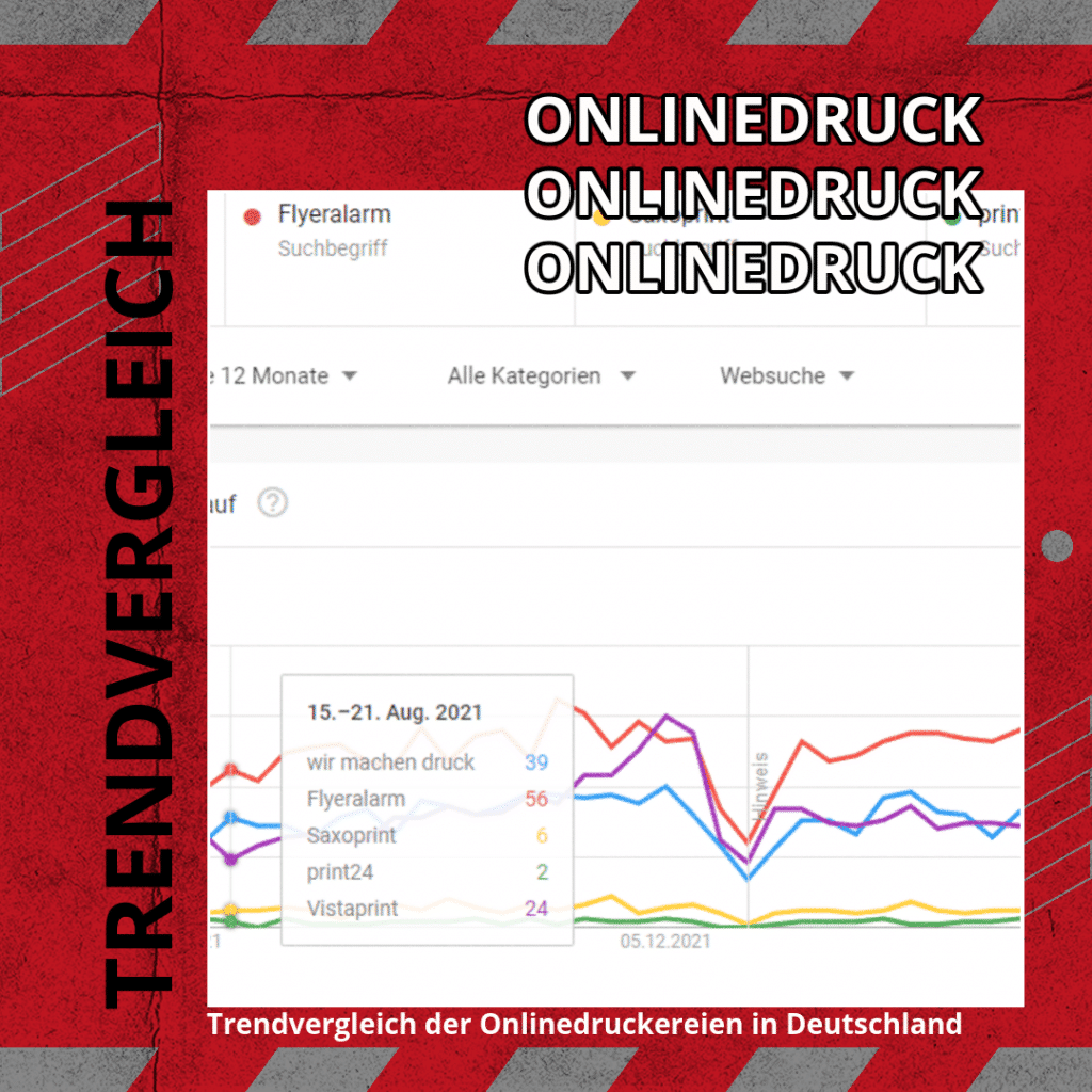 Trendvergleich der Onlinedruckereien in Deutschland